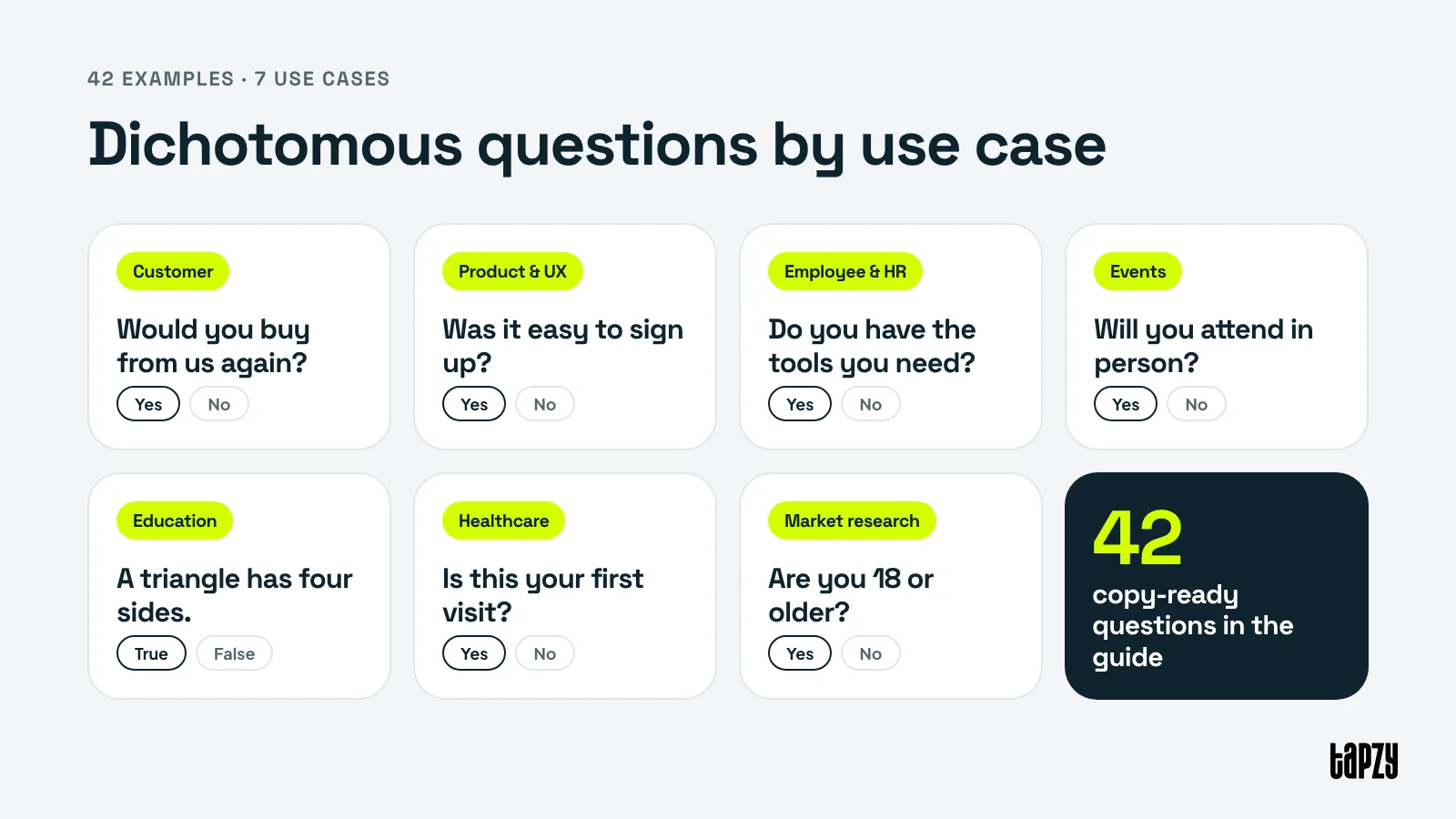 Dichotomous survey questions grouped by use case: customer, product, HR, events, education, healthcare and market research