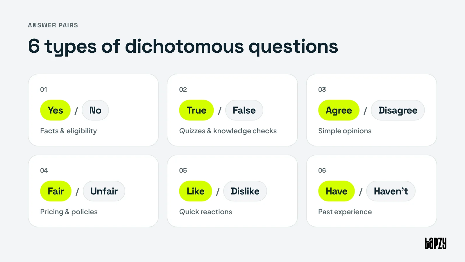 Six types of dichotomous questions: yes/no, true/false, agree/disagree, fair/unfair, like/dislike and have/haven't