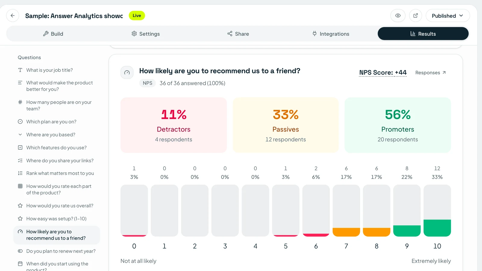 NPS score chart with detractors, passives and promoters from feedback form responses in Tapzy
