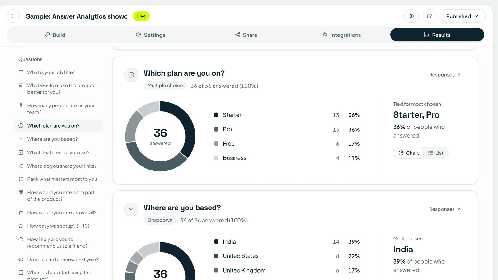 Multiple choice survey results shown as a chart with answer percentages in Tapzy